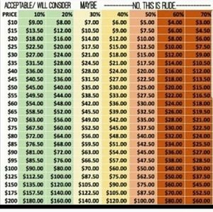 Pricing/offer scale for buyers